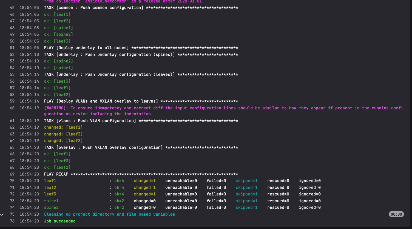 GitLab CI job output showing site.yml running successfully against all five nodes