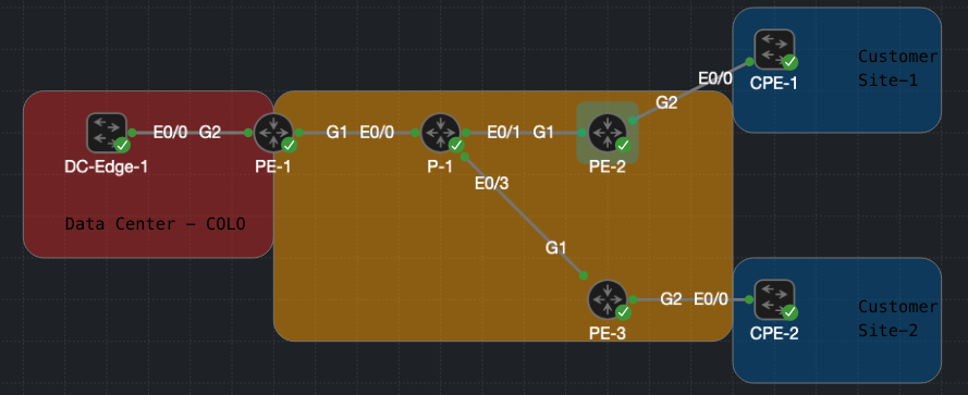Lab topology showing three PE routers and a P router forming a VPLS instance with BGP autodiscovery and signaling