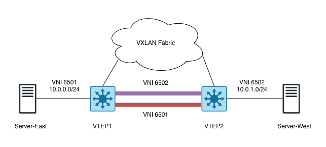 VXLAN-IRB-AS