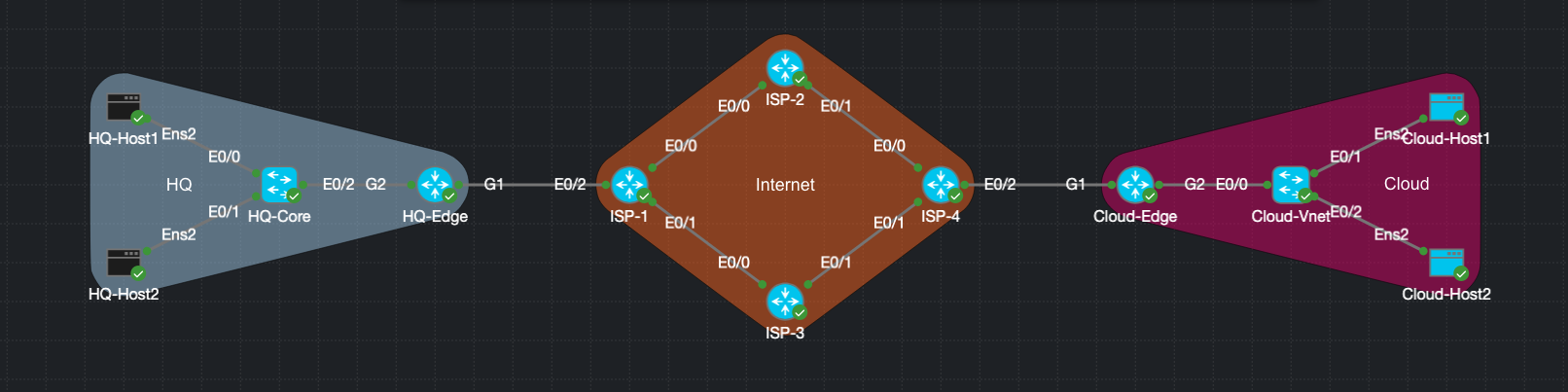 Basic Lab set up